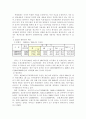 공공부문의 범위와 경비규모 10페이지