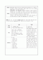 가정교과와 타 교과 간 비교분석 (가정생활의 실제) 7페이지