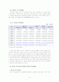 우리나라 국민연금제도의 현황과 문제점  15페이지