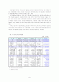 우리나라 국민연금제도의 현황과 문제점  17페이지