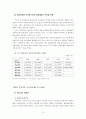 우리나라 국민연금제도의 현황과 문제점  21페이지