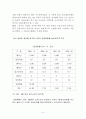 상업상호 저축은행 은행장님과의 미팅 7페이지
