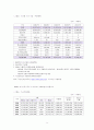국민 연금 제도 9페이지