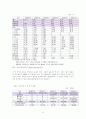 국민 연금 제도 11페이지