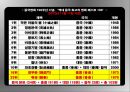  계보학적 관점 (genealogical point of view) 에서 접근한 홍콩 무협영화 (武俠映畵, martial art film)  32페이지