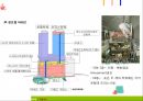 도시설계 case study(나고야 역세권) 23페이지