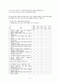 소셜커머스가 개인의 소비행태에 미치는 영향, 소셜커머스와소비,소셜커머스현황,할인과소비 13페이지