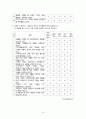 소셜커머스가 개인의 소비행태에 미치는 영향, 소셜커머스와소비,소셜커머스현황,할인과소비 14페이지