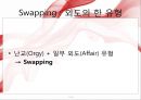  스와핑,외도,가정문제,사회문제,마케팅,브랜드,브랜드마케팅,기업,서비스마케팅,글로벌,경영,시장,사례,swot,stp,4p 4페이지