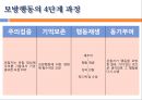  스타마케팅,스타마케팅전략,스타광고분석,연예인광고,드라마광고분석,광고분석,광고분석전략,간접광고,직접광고 9페이지