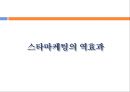  스타마케팅,스타마케팅전략,스타광고분석,연예인광고,드라마광고분석,광고분석,광고분석전략,간접광고,직접광고 22페이지