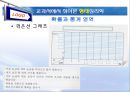  수학과교육,여합심리학,형태심리학,마케팅,브랜드,브랜드마케팅,기업,서비스마케팅,글로벌,경영,시장,사례,swot,stp,4p 20페이지