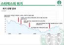 스타벅스위기극복사례분석, 스타벅스의 위기 원인, 스타벅스의 위기관리 과정, 커피시장분석 6페이지