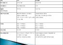 스파오, 이랜드패션, spao, 마케팅, 브랜드, 브랜드마케팅, 기업, 서비스마케팅, 글로벌, 경영, 시장, 사례, swot, stp, 4p, 결론 및 느낀점 17페이지