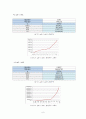 시장품질분석, 와이블분포, 생명표법,품질분석,카이스퀘어분포 7페이지