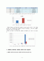 시장품질분석, 와이블분포, 생명표법,품질분석,카이스퀘어분포 15페이지