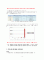 시장품질분석, 와이블분포, 생명표법,품질분석,카이스퀘어분포 17페이지
