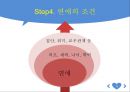 시대별연애, 사랑레포트, 연애의조건 16페이지