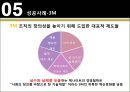  실패의_법칙_실패사례,3m,자일리톨,815콜라,브랜드마케팅,서비스마케팅,글로벌경영,사례분석,swot,stp,4p 13페이지