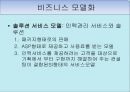 싸이월드사례,비지니스 모델화,싸이월드성공전략사례,브랜드마케팅,서비스마케팅,글로벌경영,사례분석,swot,stp,4p 6페이지