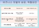 싸이월드사례,비지니스 모델화,싸이월드성공전략사례,브랜드마케팅,서비스마케팅,글로벌경영,사례분석,swot,stp,4p 9페이지