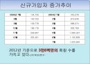 싸이월드사례,비지니스 모델화,싸이월드성공전략사례,브랜드마케팅,서비스마케팅,글로벌경영,사례분석,swot,stp,4p 11페이지