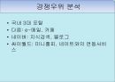 싸이월드사례,비지니스 모델화,싸이월드성공전략사례,브랜드마케팅,서비스마케팅,글로벌경영,사례분석,swot,stp,4p 16페이지