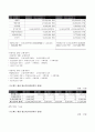 쌍용자동차 프로젝트 타당성 분석,타당성분석사례,타당성분석,쌍용자동차분석,민감도분석,민감도분석사례 6페이지