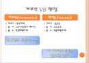 신제품개발의 성공과 실패, 신제품개발성공사례, 신제품개발실패사례 12페이지