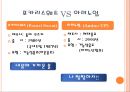 신제품개발의 성공과 실패, 신제품개발성공사례, 신제품개발실패사례 17페이지