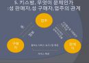 신종성매매, 키스방, 키스방현장조사,키스방 실태 및 분석,성매매특별법 19페이지