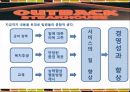 아웃백마케팅전략, 아웃백기업분석, 아웃백스테이크하우스, 패밀리레스토랑,패밀리레스토랑분석 15페이지