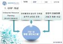 아모레퍼시픽,CRM시스템,브랜드마케팅,서비스마케팅,글로벌경영,사례분석,swot,stp,4p 6페이지