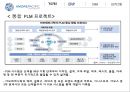 아모레퍼시픽,CRM시스템,브랜드마케팅,서비스마케팅,글로벌경영,사례분석,swot,stp,4p 10페이지
