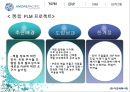 아모레퍼시픽,CRM시스템,브랜드마케팅,서비스마케팅,글로벌경영,사례분석,swot,stp,4p 11페이지