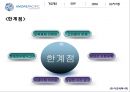 아모레퍼시픽,CRM시스템,브랜드마케팅,서비스마케팅,글로벌경영,사례분석,swot,stp,4p 25페이지