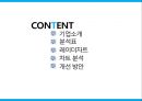  아모레퍼시픽_화장품시장마케팅,브랜드마케팅,서비스마케팅,글로벌경영,사례분석,swot,stp,4p 2페이지