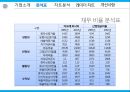  아모레퍼시픽_화장품시장마케팅,브랜드마케팅,서비스마케팅,글로벌경영,사례분석,swot,stp,4p 4페이지