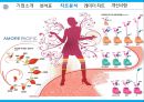  아모레퍼시픽_화장품시장마케팅,브랜드마케팅,서비스마케팅,글로벌경영,사례분석,swot,stp,4p 6페이지