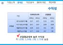 아모레퍼시픽_화장품시장마케팅,브랜드마케팅,서비스마케팅,글로벌경영,사례분석,swot,stp,4p 10페이지