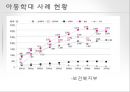 아동학대, 가정문제,사회문제,사회이슈 14페이지