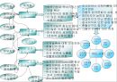 다민족 다문화 프로세스 15페이지