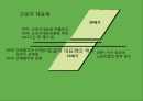 프랑스 노사관계제도를 통한 한국 노사관계의 발전 방향  16페이지