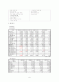 대우증권 기업 분석 6페이지