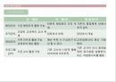 결혼이주여성을 위한 학교평생교육프로그램 14페이지