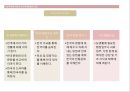 결혼이주여성을 위한 학교평생교육프로그램 31페이지