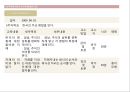 결혼이주여성을 위한 학교평생교육프로그램 37페이지