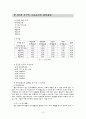 소외계층을 위한 학교 평생교육 프로그램 개발 16페이지