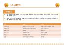 바람직한 금융감독 체계 방안 6페이지