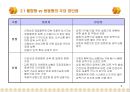바람직한 금융감독 체계 방안 10페이지